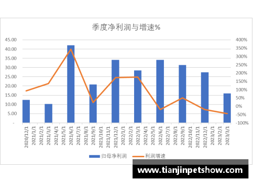 ope体育科创板研究_中芯国际2023Q1收入下降13.88%净利润下降44%